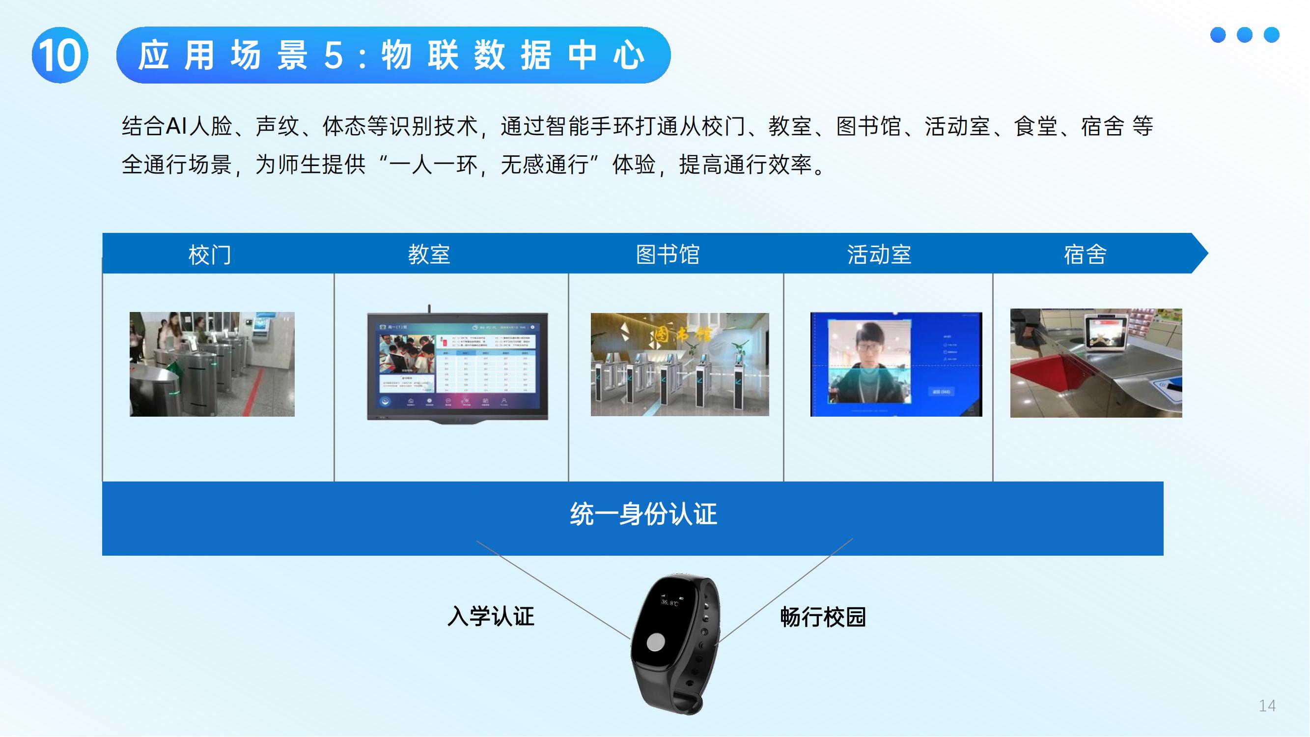 AI一體化智慧校園(高校)產(chǎn)品介紹_13.jpg
